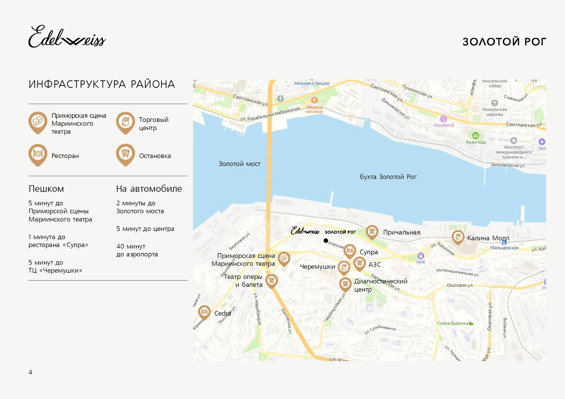 Инфраструктура района Edelweiss