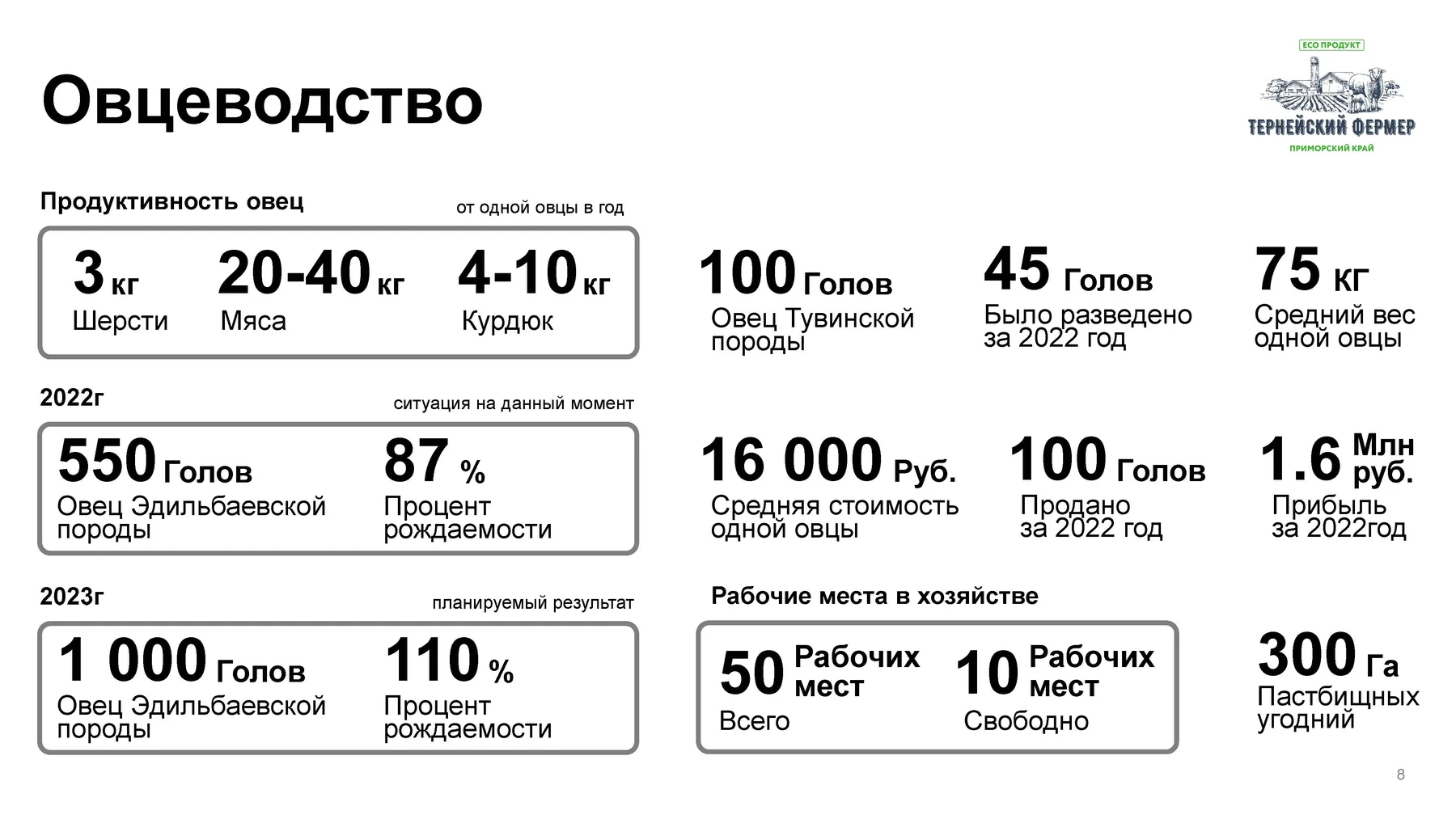 Вайрфрейм с группировкой показателей