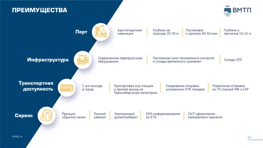 Слайд презентации ВМТП 03