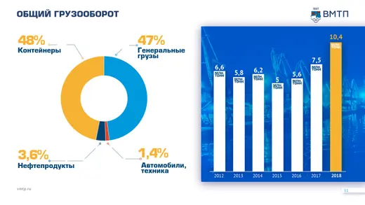 Слайд презентации ВМТП 13