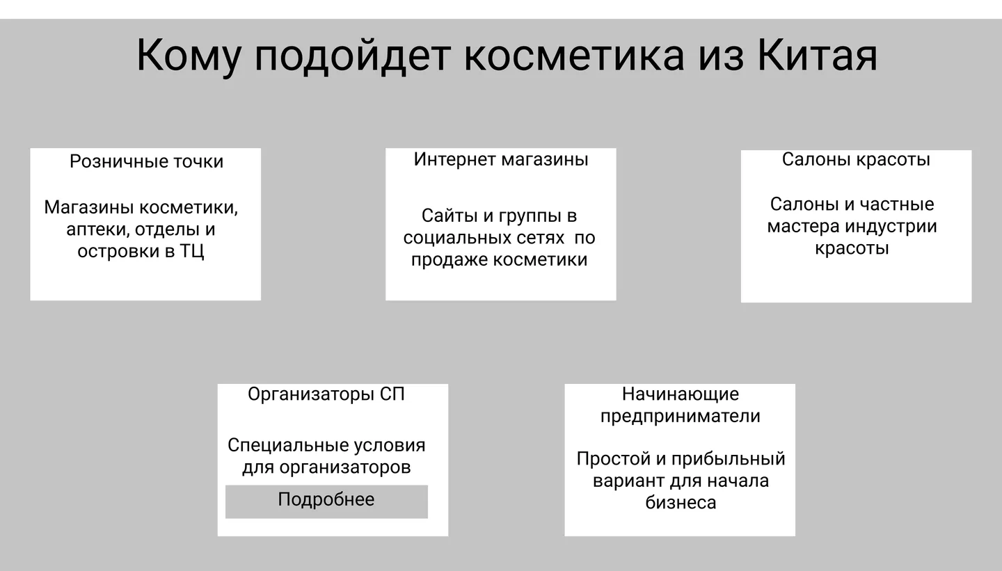 Прототип блока «Кому подойдет косметика из Китая»