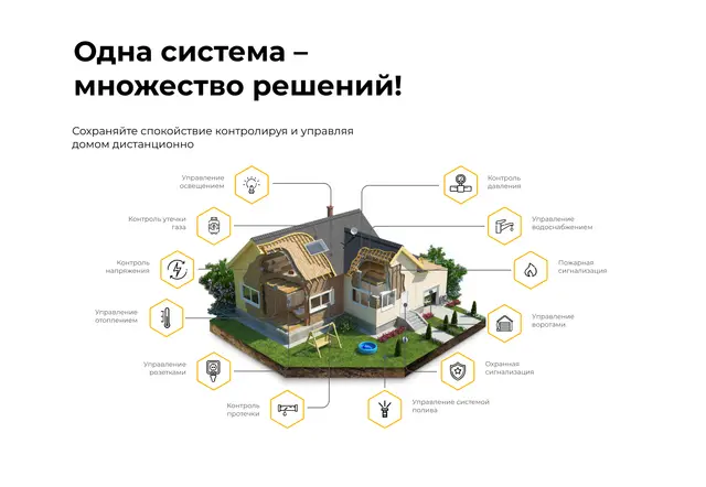 Схема дома с двенадцатью подписями возможностей
