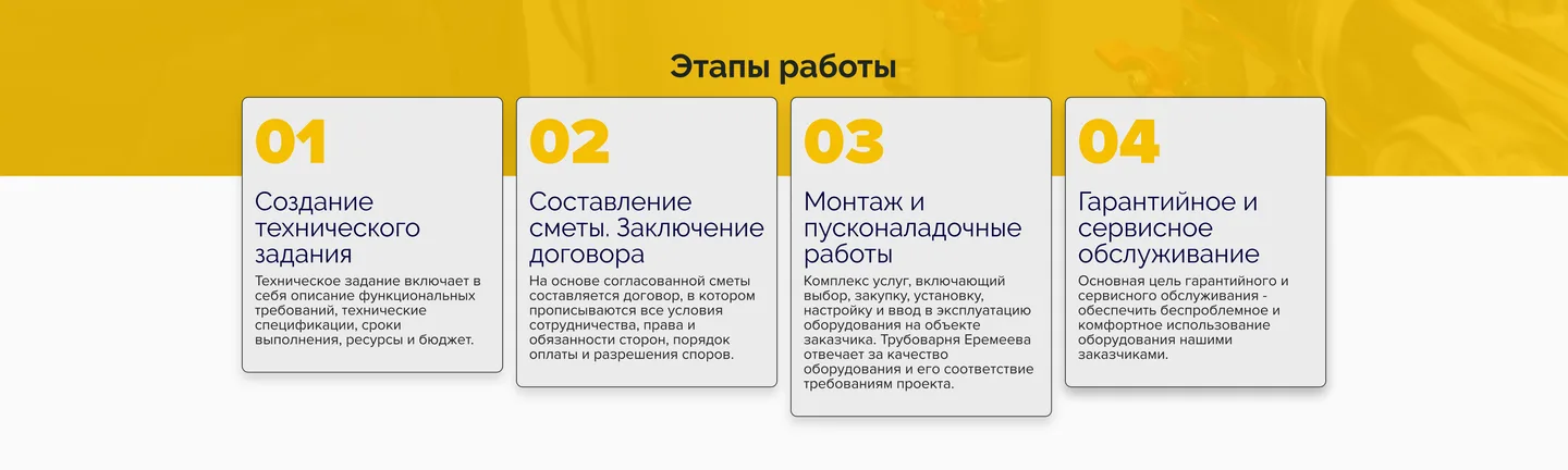 Готовый дизайн блока «Этапы работы» с карточками лесенкой