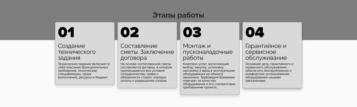 Вайрфрейм блока «Этапы работы» из четырех карточек